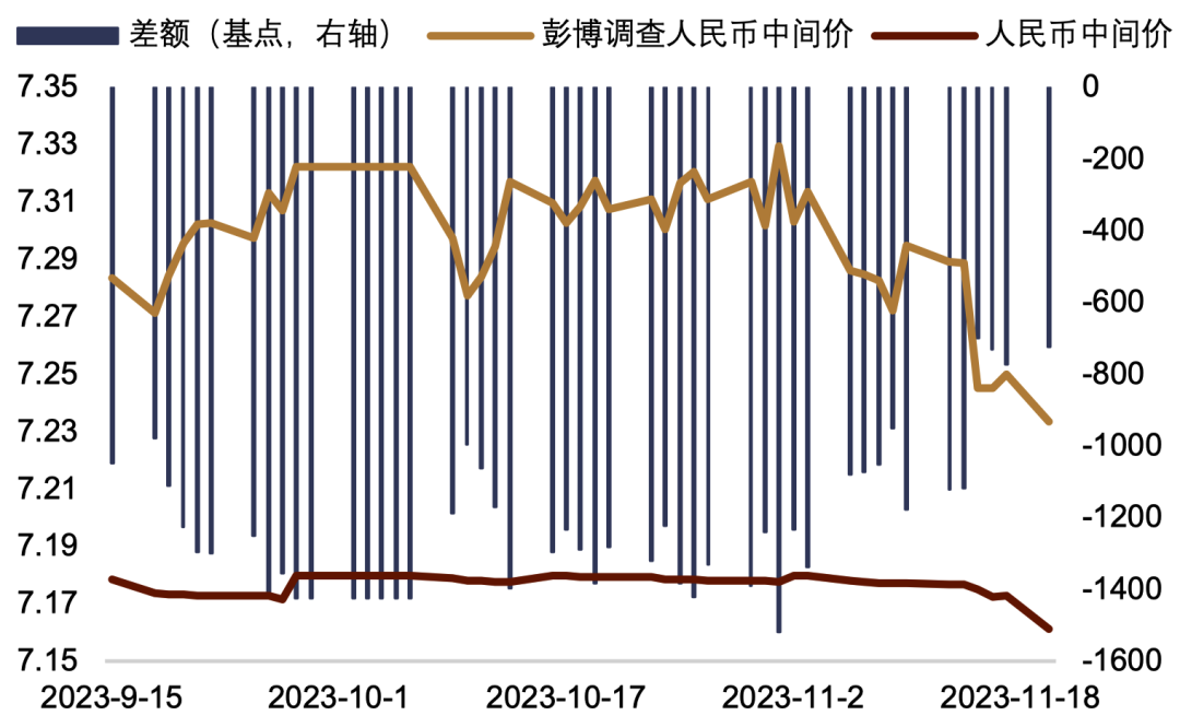 资料来源:Bloomberg,中金公司研究部