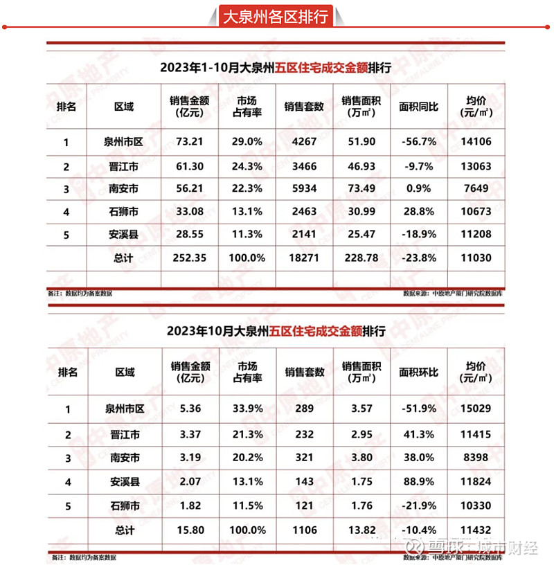 民营经济第一城楼市难了