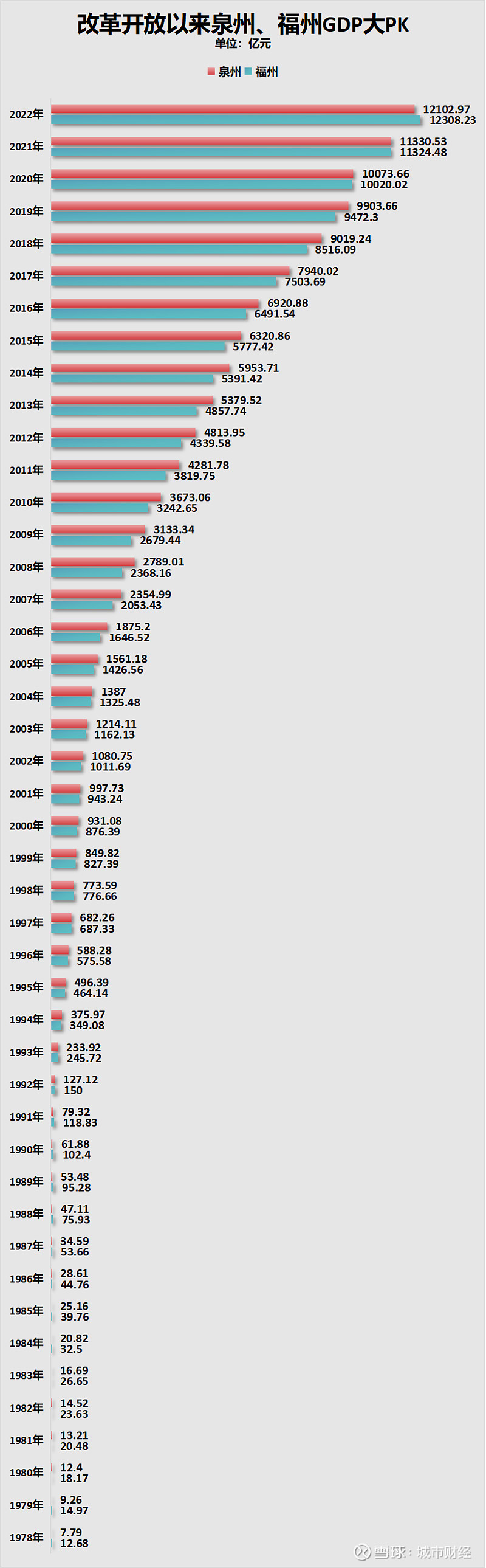 民营经济第一城楼市难了