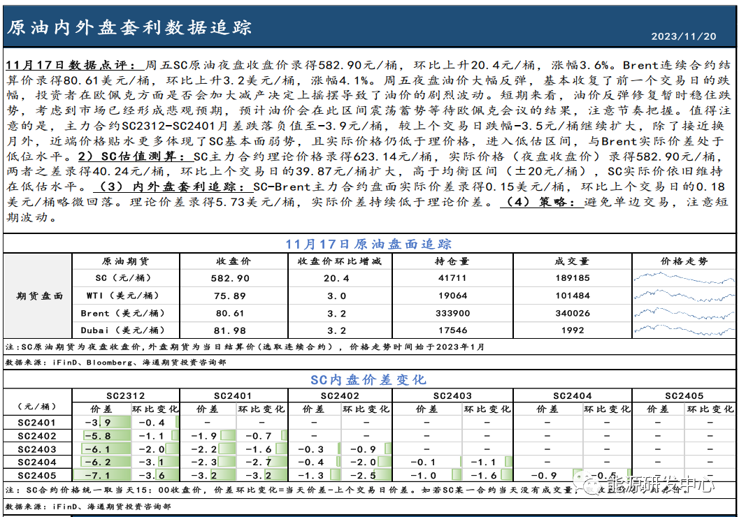 SC夜盘价修复反弹，估值低估程度持续