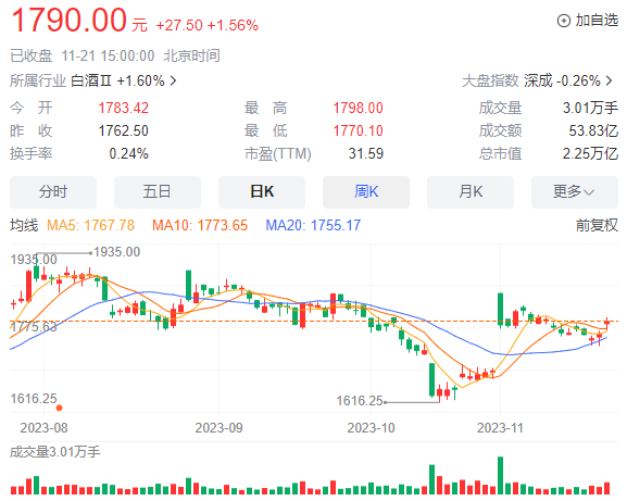 茅台出手 分红240亿！