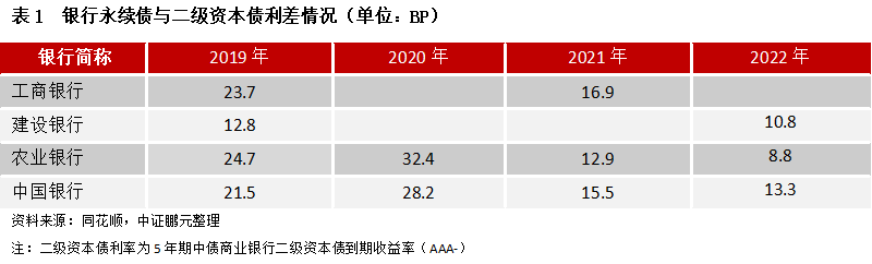化债背景下，永续债能否成为地方化债重要手段？