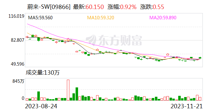 长安汽车与蔚来签约，开展换电业务合作