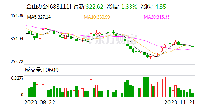金山办公回应隐私政策：用户文档从未被用于AI训练