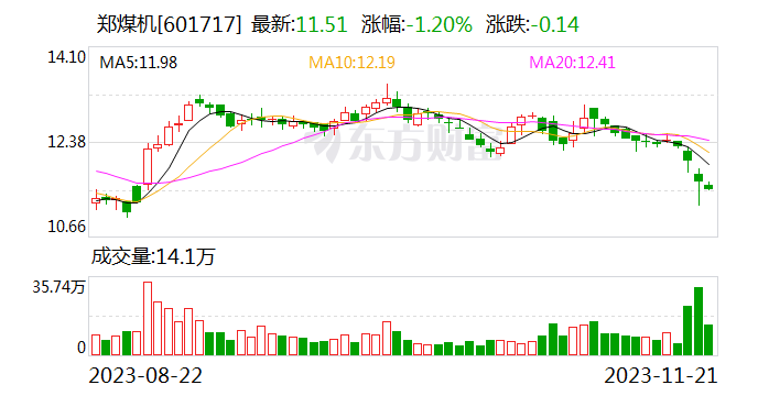 百亿FOF“踩雷”波及A股上市公司 郑煤机2.7亿元理财出现兑付危机