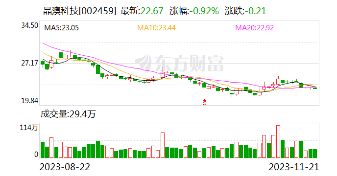 晶澳科技与创维光伏签署战略合作协议