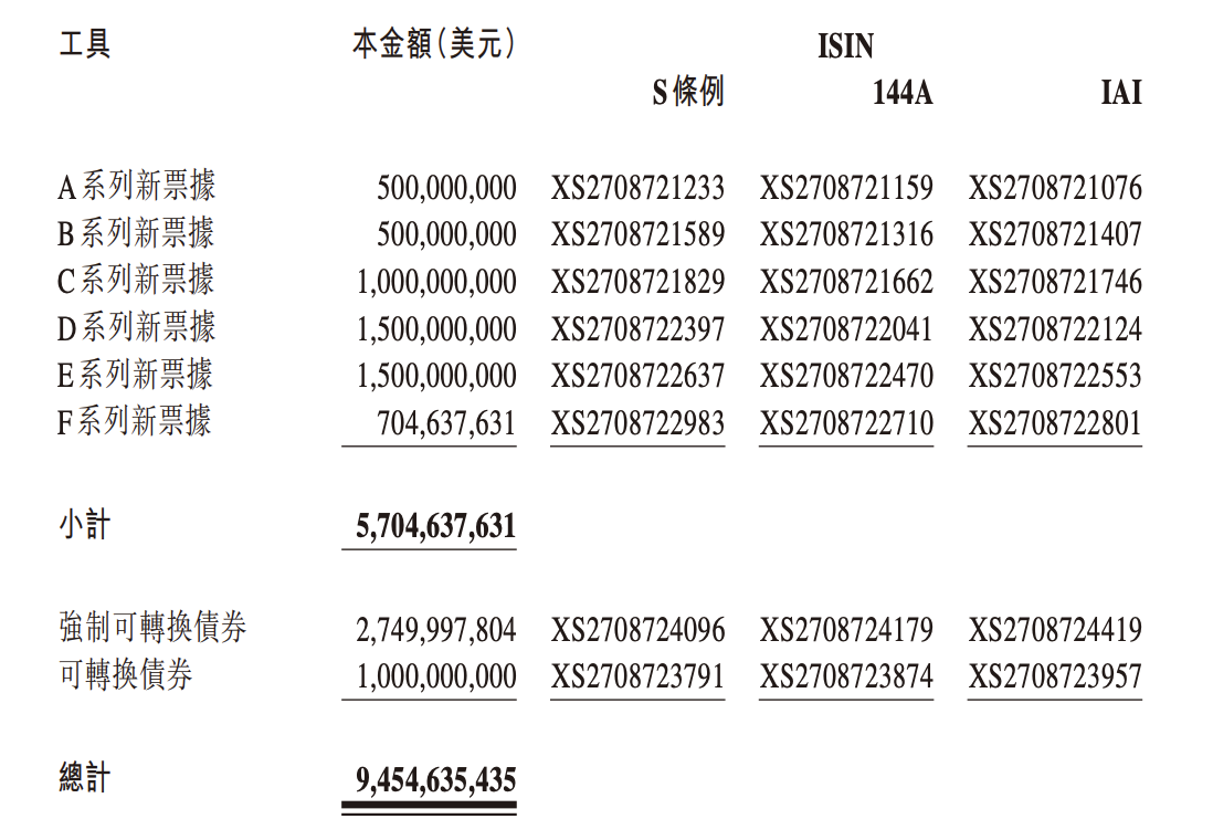 图片来源:融创中国公告
