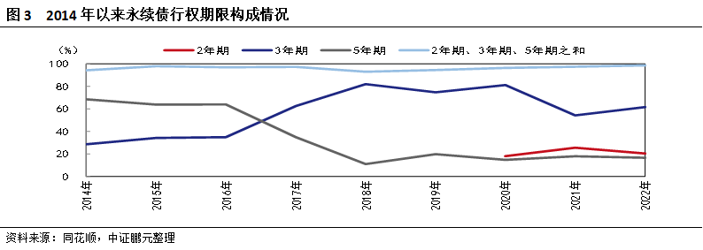 化债背景下，永续债能否成为地方化债重要手段？