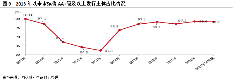 化债背景下，永续债能否成为地方化债重要手段？