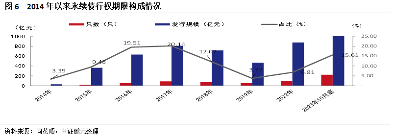 化债背景下，永续债能否成为地方化债重要手段？