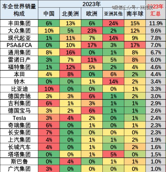 图源:乘联会秘书长崔东树