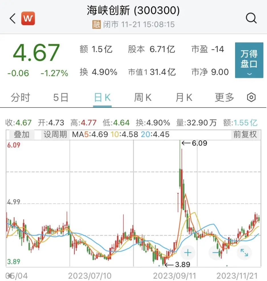 编辑:舰长