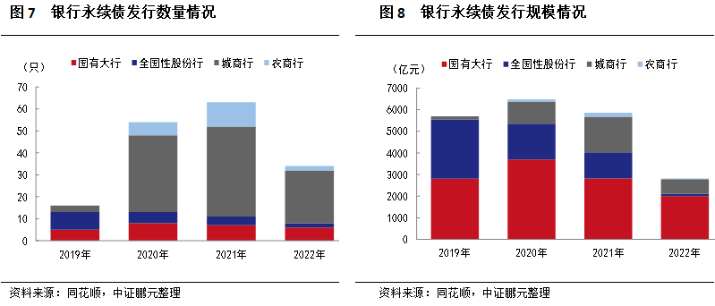 化债背景下，永续债能否成为地方化债重要手段？