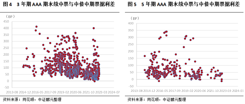 化债背景下，永续债能否成为地方化债重要手段？