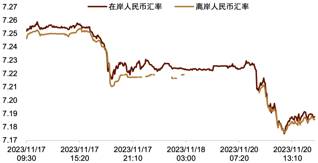 资料来源:Bloomberg,中金公司研究部
