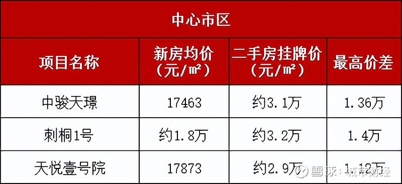 民营经济第一城楼市难了