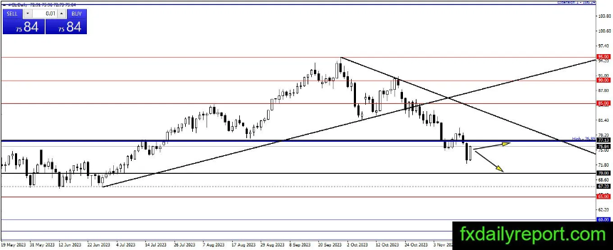 （来源：fxdailyreport）