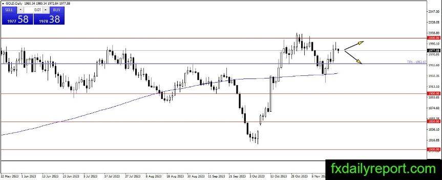 （来源：fxdailyreport）