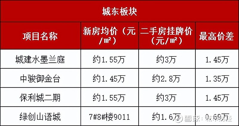 民营经济第一城楼市难了