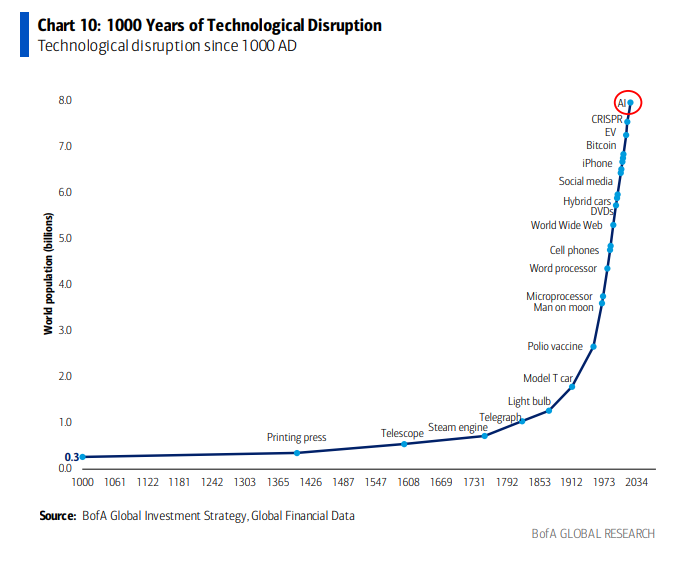 长周期的开始,如何迎接更波动的新世界?