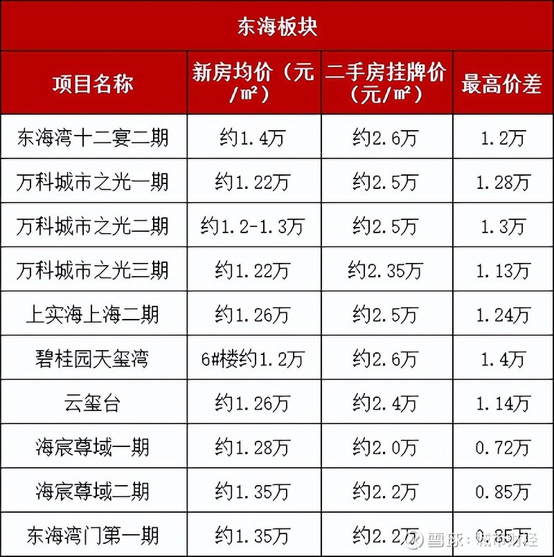 民营经济第一城楼市难了