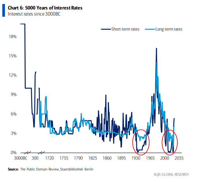 长周期的开始,如何迎接更波动的新世界?