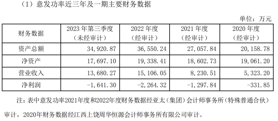 图片来源:皇庭国际公告
