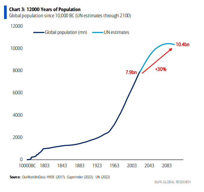 长周期的开始,如何迎接更波动的新世界?