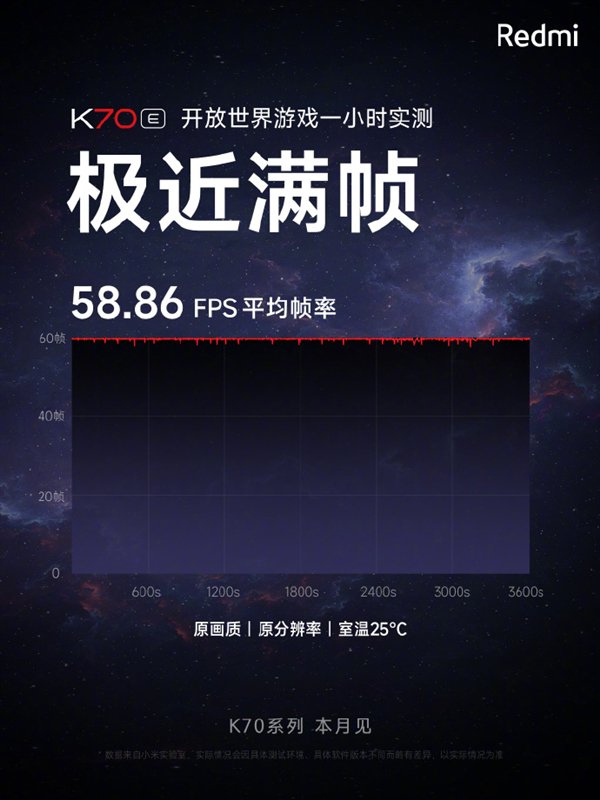 新一代旗舰焊门员!Redmi K70E开放世界游戏实测:1小时极近满帧