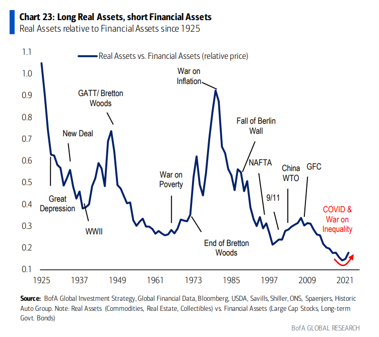 长周期的开始,如何迎接更波动的新世界?