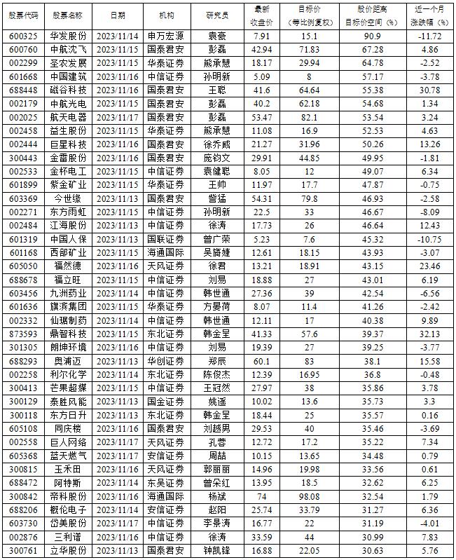 数据来源:投研通