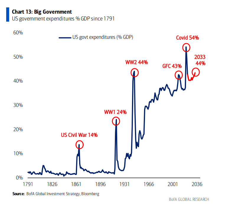 长周期的开始,如何迎接更波动的新世界?