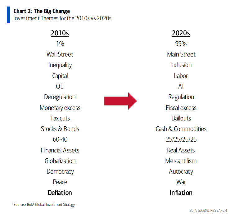 长周期的开始,如何迎接更波动的新世界?