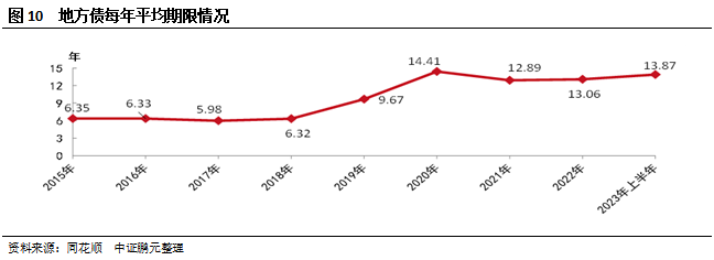 化债背景下，永续债能否成为地方化债重要手段？