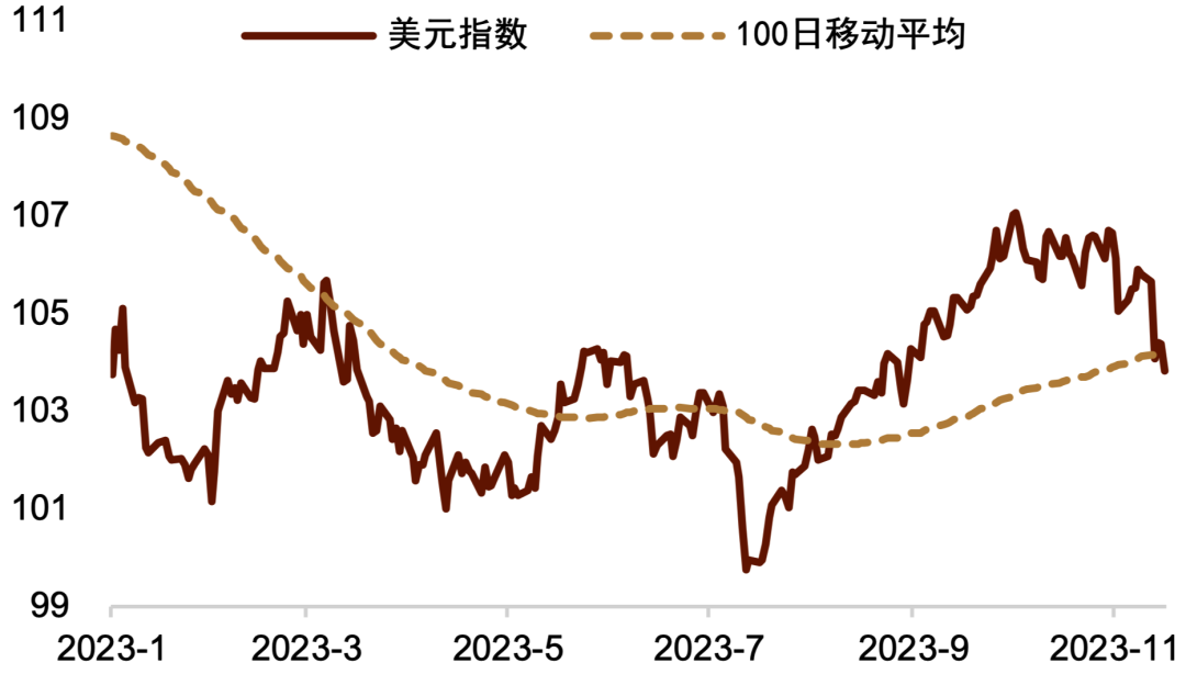资料来源:Wind,中金公司研究部
