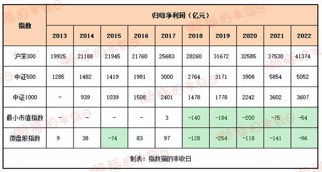 我劝你还是别瞎凑这个热闹了~