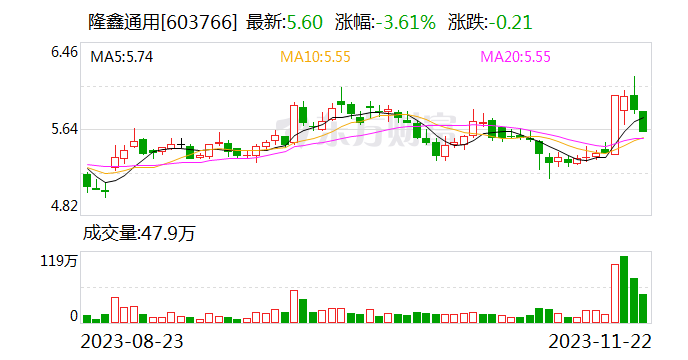 隆鑫通用：拟转让所持CMD公司全部股权