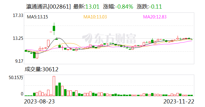瀛通通讯：控股股东、董事长、总经理黄晖解除留置