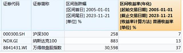 我劝你还是别瞎凑这个热闹了~