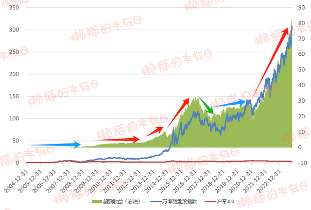 我劝你还是别瞎凑这个热闹了~