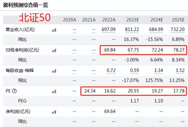 我劝你还是别瞎凑这个热闹了~