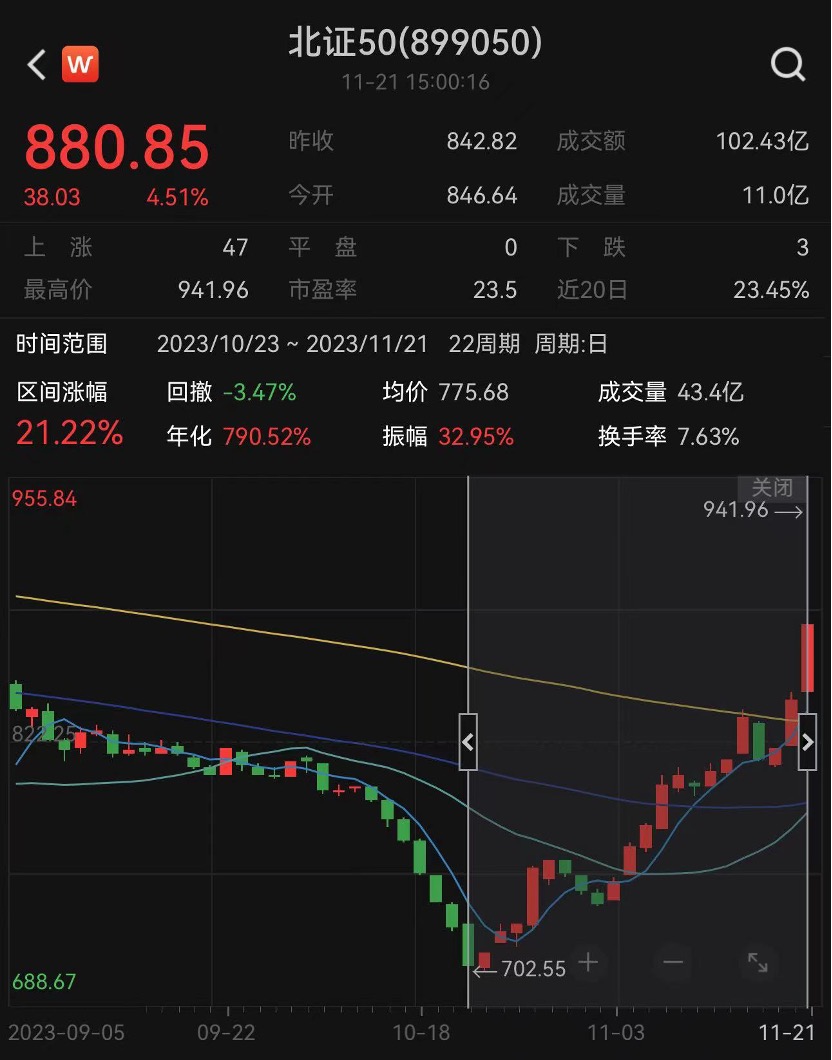 五大利好推动北交所燃爆，主题基金遇救赎，距离打开申赎还有1天，基金经理解读来了