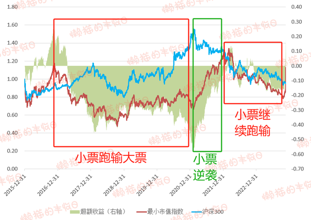 我劝你还是别瞎凑这个热闹了~