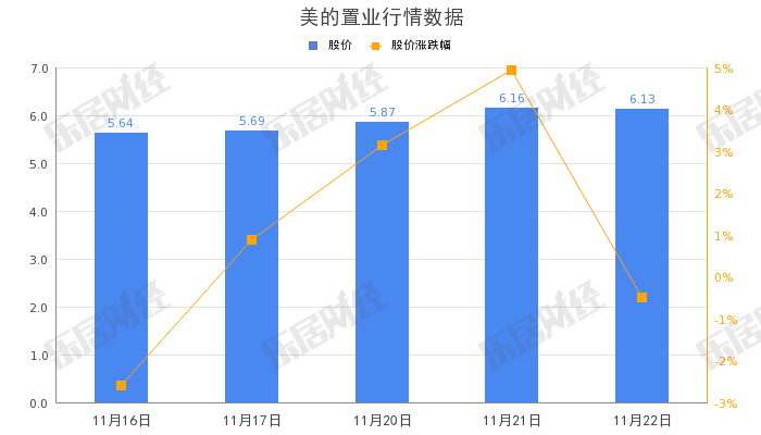 美的置业朱春晨：智能科技赋能房地产业创新升级