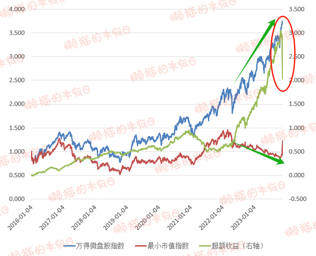 我劝你还是别瞎凑这个热闹了~