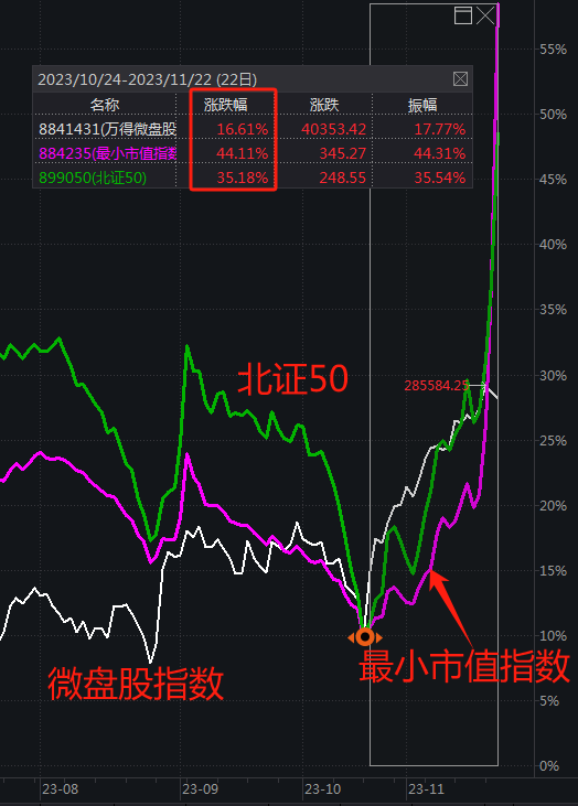 我劝你还是别瞎凑这个热闹了~
