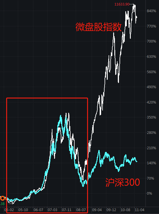 我劝你还是别瞎凑这个热闹了~