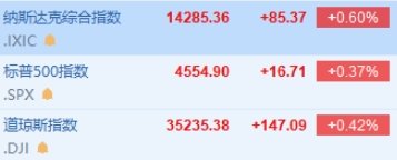 美股高开 英伟达绩后跌0.67%