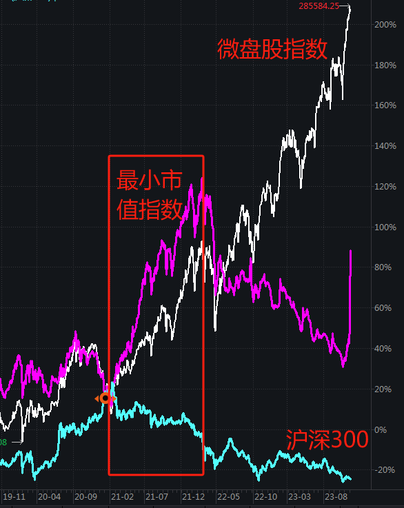 我劝你还是别瞎凑这个热闹了~