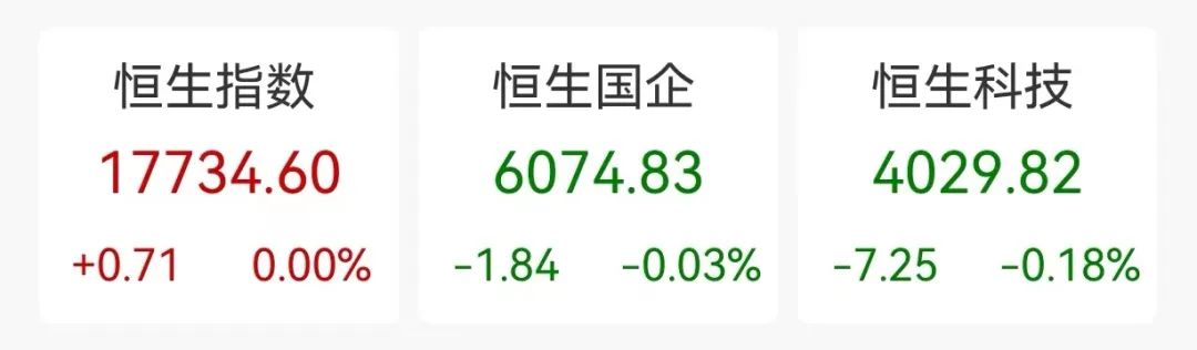 百度集团大涨6%!